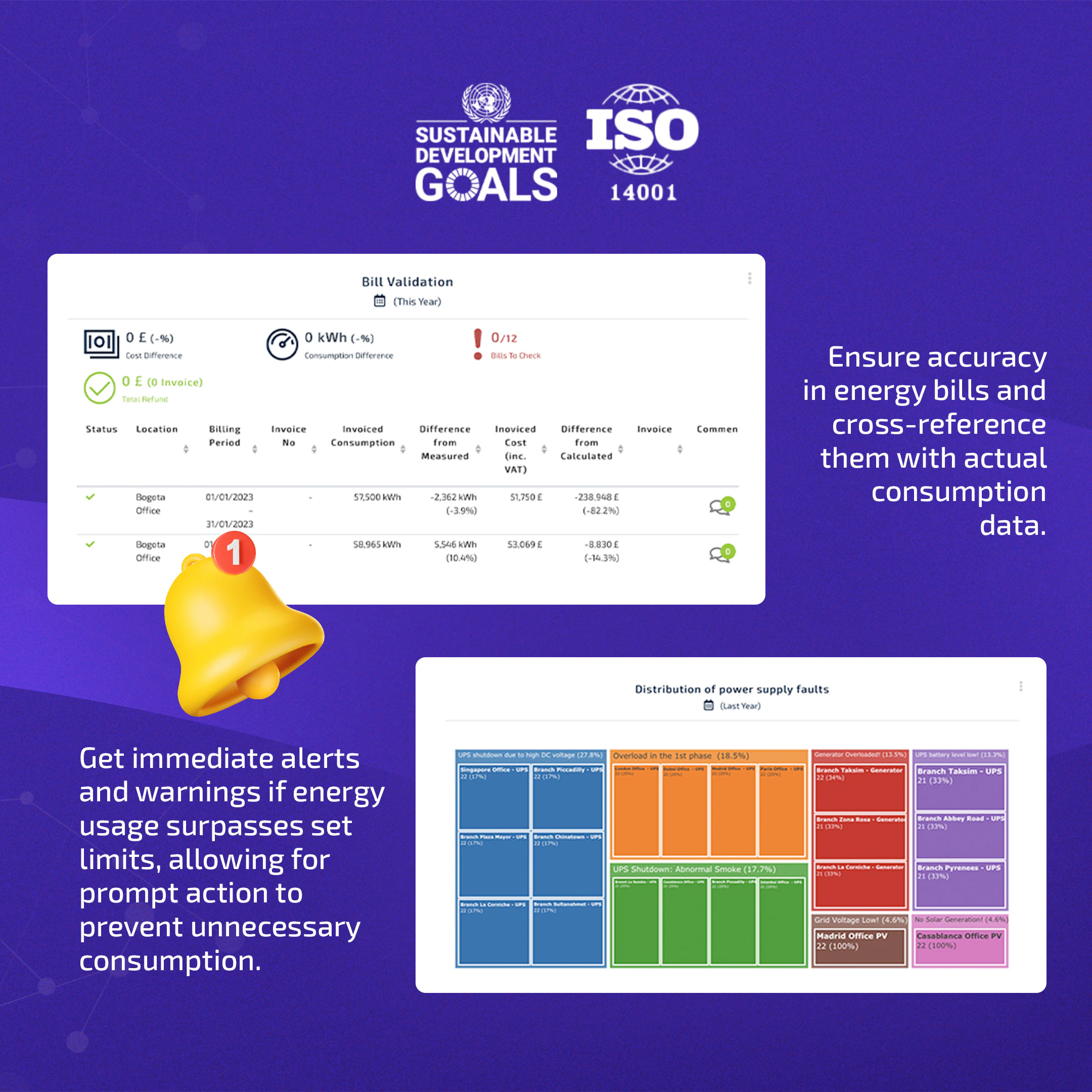 screenshot of Faradai Energy